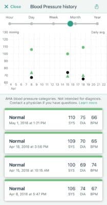 Controlling Hypertension- The DASH Diet
