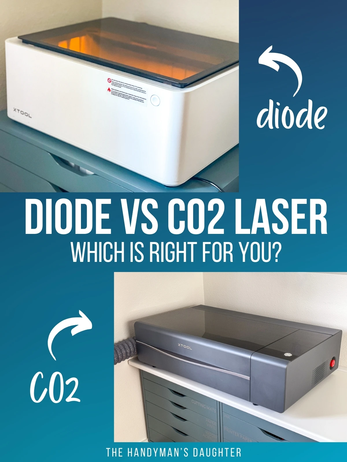 test overlay reading "diode vs co2 laser - which is right for you?" with arrows pointing to each type of machine